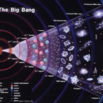 Big Bang