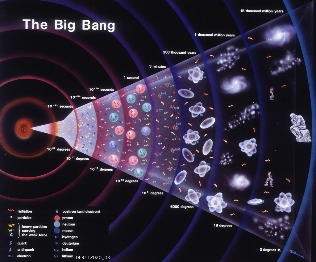Big Bang