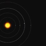 A solar system with a central sun, concentric orbital paths for planets, and a distant planet with a moon