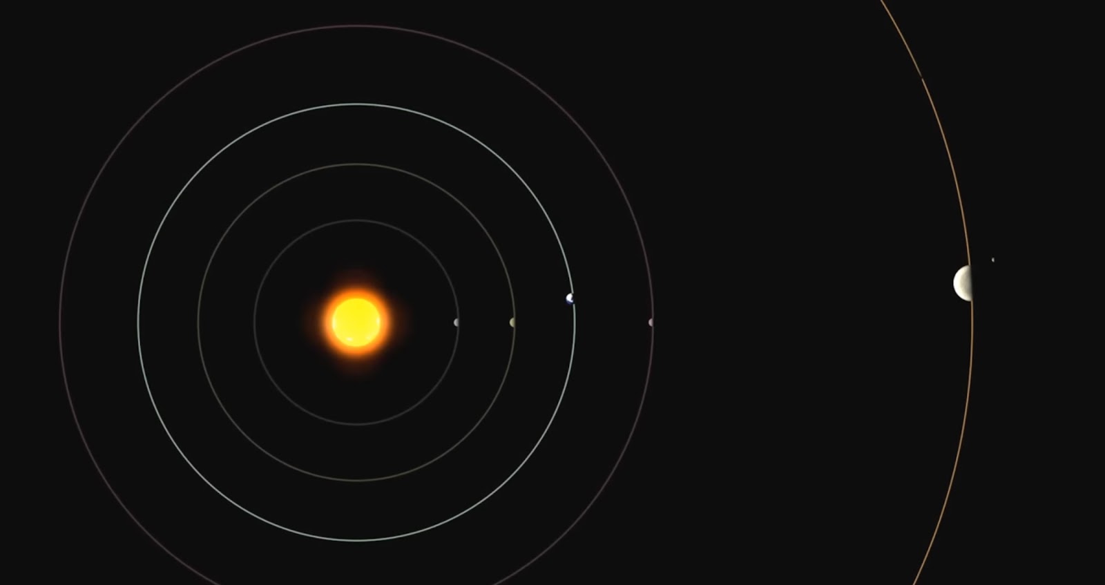 A solar system with a central sun, concentric orbital paths for planets, and a distant planet with a moon