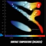 An Hertzsprung-Russell diagram flanked by images of a blue star and a red star