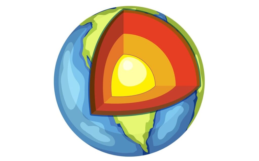 A cartoon cross-section of Earth showing its layered interior structure